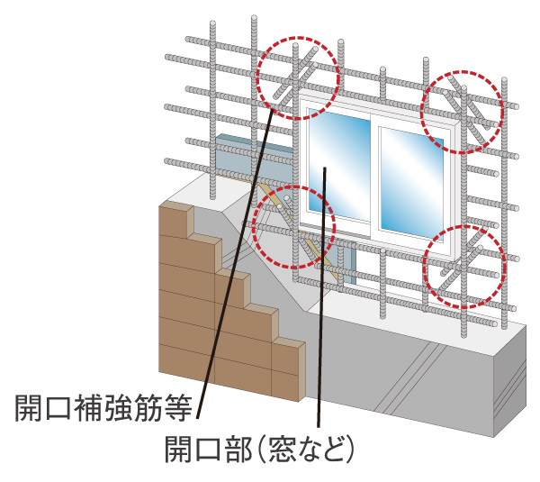 Building structure.  [Opening reinforcement] Compared to other locations, Add reinforcement at four corners of the portion of the opening structurally cracks are easily generated. We are working a reinforcing effect against cracking ( ※ Pillar ・ Liang ・ Joint and seismic slit portion of the slab is excluded. Conceptual diagram)