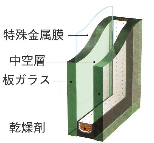 Building structure.  [Low-E double-glazing] Adopt the Low-E double-glazing in the dwelling unit of the window. Winter is hard to escape the warm indoor air to the outdoor, Summer is the better the heating and cooling efficiency to cut off the solar heat (conceptual diagram)