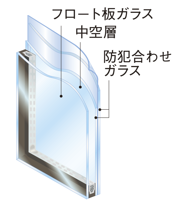 Security.  [Security multi-layer glass] Adopt the crime prevention double-glazing the windows of the living room. Increase the thermal insulation properties, Except there is the effect and security of effect that will suppress the occurrence of condensation (part. Conceptual diagram)