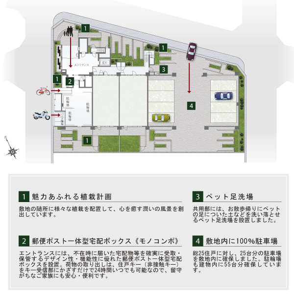 Features of the building.  [Land Plan] Open land plan which three sides surrounded by road. Attractive planted 栽計 image is to create a landscape of moisture to heal the heart, In addition to 100% of the parking lot for the dwelling unit number, Installing the equipment to increase the bicycle parking lot and convenient "Monokonpo" such as life convenience. A function of commitment to high-quality dwelling, To comfort enough to live repeat time is likely to be felt (site layout)