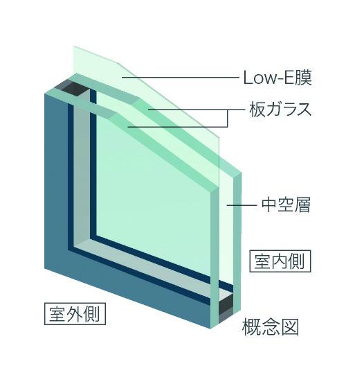 Other Equipment. Adopt the Low-E double-glazing of YKKAP Co., Ltd. The window. Coating the outdoor side glass with Low-E metal film, About 60% cut the sun of the hot wire. Enhance the cooling effect, It will be in a room of faded prevention by the afternoon sun measures and ultraviolet. 