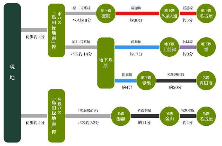 route map