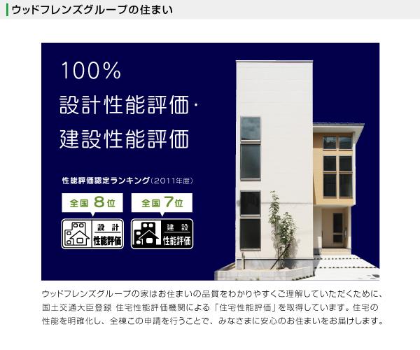 Other. Design performance evaluation nationwide 8th! Construction performance evaluation nationwide 7th! (Fiscal 2011 performance evaluation certification ranking)