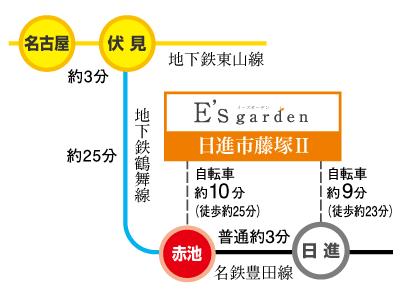 route map. Access view