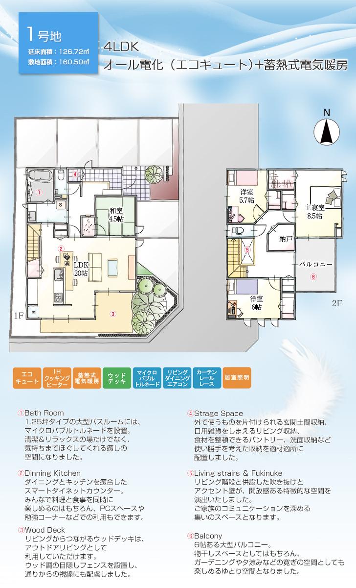Floor plan.  [No. 1 destination] So we have drawn on the basis of the Plan view] drawings, Plan and the outer structure ・ Planting, such as might actually differ slightly from.  Also, It is such as furniture not included in the price. 