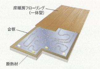 Cooling and heating ・ Air conditioning