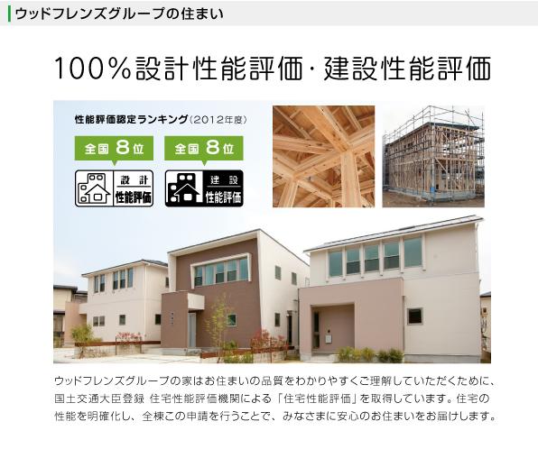 Other. Performance evaluation certification ranking (2012) Construction Performance Evaluation National # 8! Design performance evaluation National # 8! 