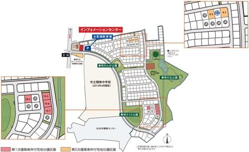 Compartment figure. Land prices -