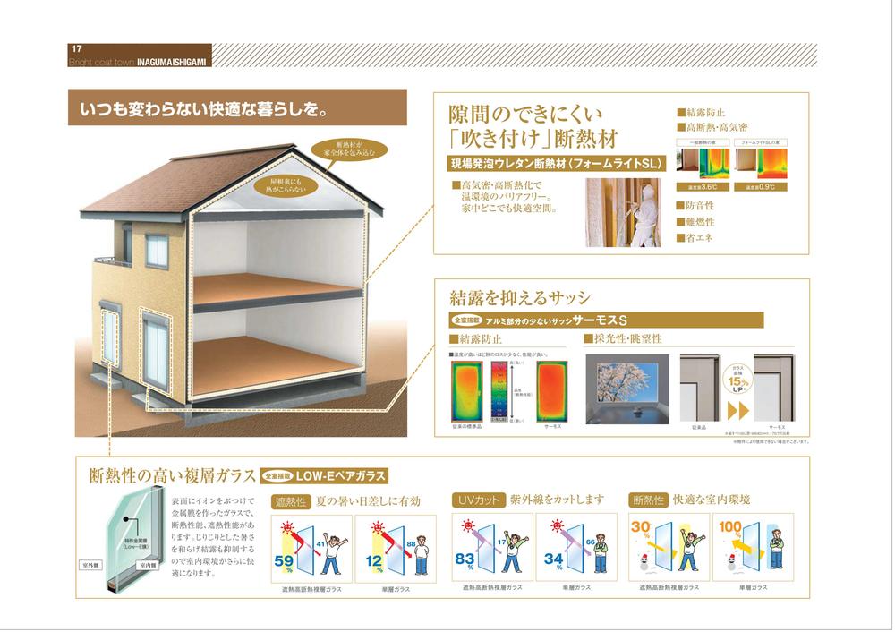 Construction ・ Construction method ・ specification