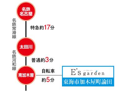 route map