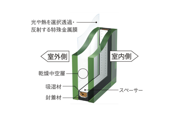 Building structure.  [Low-E double-glazing] Adopt the Low-E double-glazing which has been subjected to special metal film on the outdoor side glass. Summer block the solar radiation heat, With winter exhibits a high thermal insulation properties, It can also be suppressed as much as possible the occurrence of condensation (conceptual diagram)