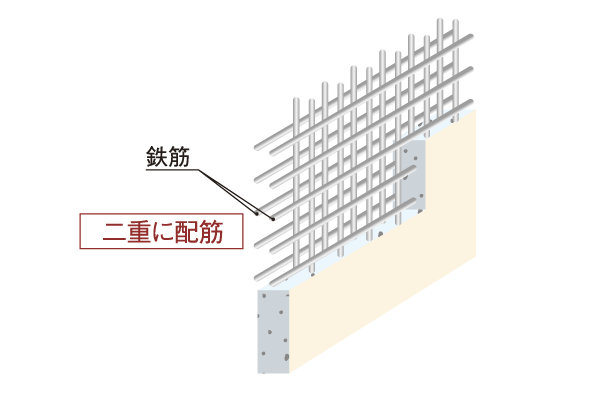 Building structure.  [Double reinforcement] The Tosakaikabe, As higher structural strength is obtained, Adopt a double reinforcement of two rows arrangement. Compared to the company's conventional single reinforcement, Exert more tenacity and increase the earthquake resistance (conceptual diagram)