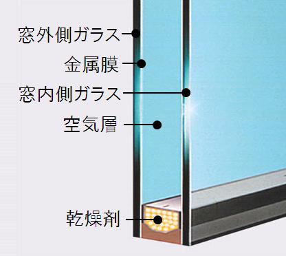 Cooling and heating ・ Air conditioning. Outside all windows ・ Outside all the doors to adopt a multi-layer glass, Up the energy-saving effect. Condensation mitigation. 