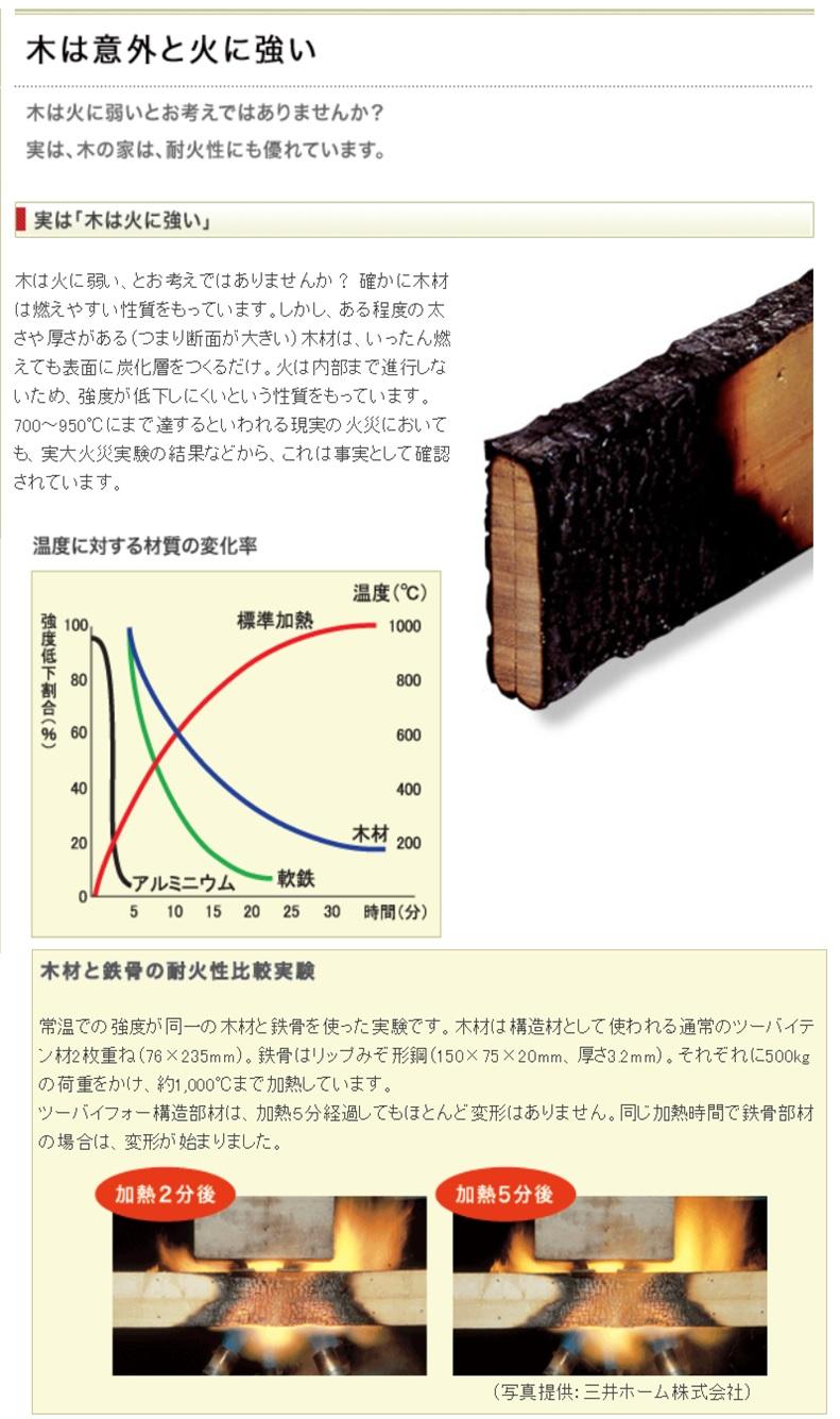 Construction ・ Construction method ・ specification