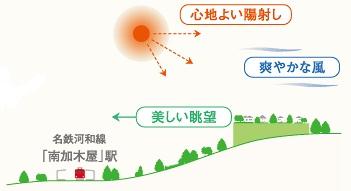 Other. "Onazuhiru Kagiya Chu of the hill" is, Town on the full of airy hill. Beautiful views can be opened from here, The wind that carries the scent of light and season of the bright sun, You over-blown refreshing. Comfortable life are spelled out on one.