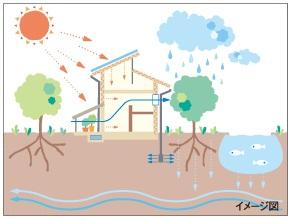 Other.  [The "environmental symbiosis housing"?] "Earth-friendly", "Familiar with the surrounding environment.", Three possible ideas such as "healthy, it is a comfortable" is a well-balanced harmony, Live environment refers to the development has been residential and regional environment.