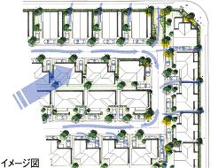Other.  [Microclimate design] Comfortable living building taking advantage of the wisdom and the advanced technology of our predecessors. 