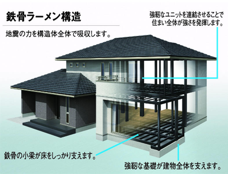 Construction ・ Construction method ・ specification. Toyota Home "seismic grade 3" ※ Strong earthquake-resistant structure to clear the. It has adopted the steel rigid frame structure which is also used in high-rise buildings. In experiments further with actual building, It has demonstrated the strength that does not collapse even in a large earthquake of seismic intensity 7.  ※ Product ・ It may vary by plan. 