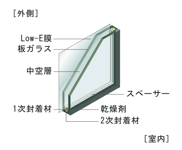 Building structure.  [Low-E double-glazing] Adopt a multi-layer glass with Low-E film of the high thermal barrier insulation (low-emissivity of special metal film). Summer block the solar heat coming in through the window glass, Reduce the cooling load. Winter will not miss the indoor heating heat outside, Reduce the heating load. It was effective in energy saving, It will also lead to the economy. Also, Also suppresses occurrence of condensation (conceptual diagram)