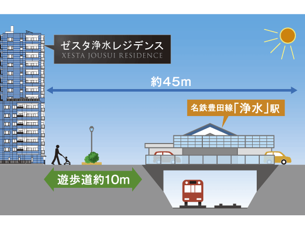 Surrounding environment. Because the south is to be a promenade with green, Ensure the sunshine and views. View the city of vibrant Toyoda, Sense of openness will spread (rich conceptual diagram)