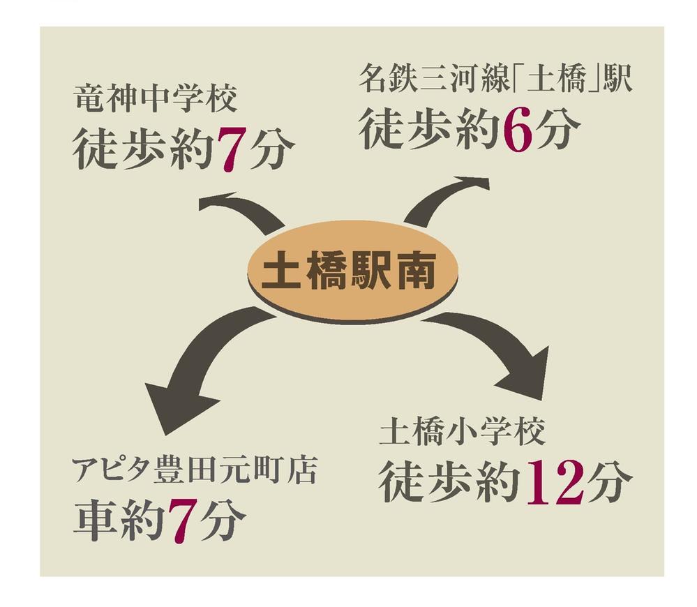 Other. It is around access