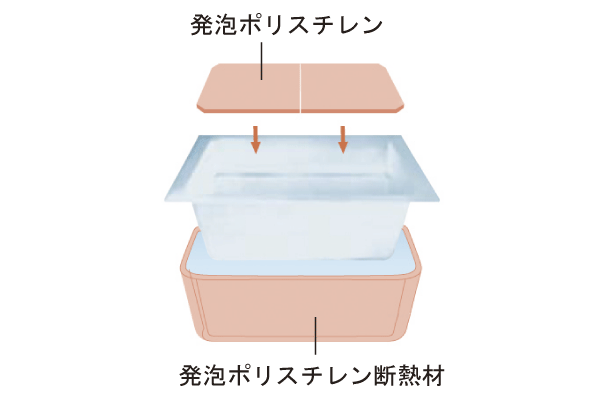 Bathing-wash room.  [Warm bath] A long time keep a comfortable temperature that wraps around the whole tub with a heat insulating material. To reduce the energy and CO2 in accordance with such Reheating (conceptual diagram)