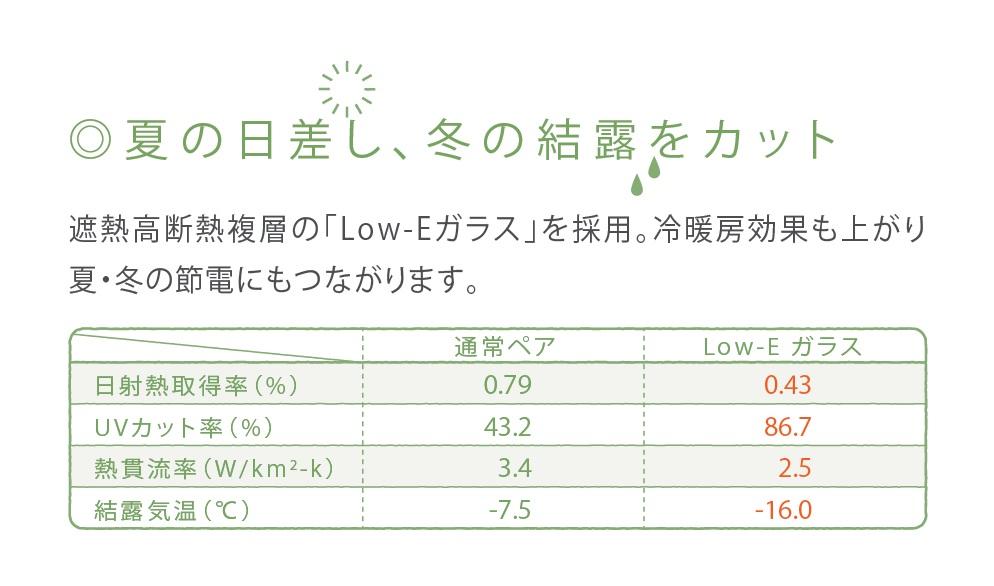 Construction ・ Construction method ・ specification
