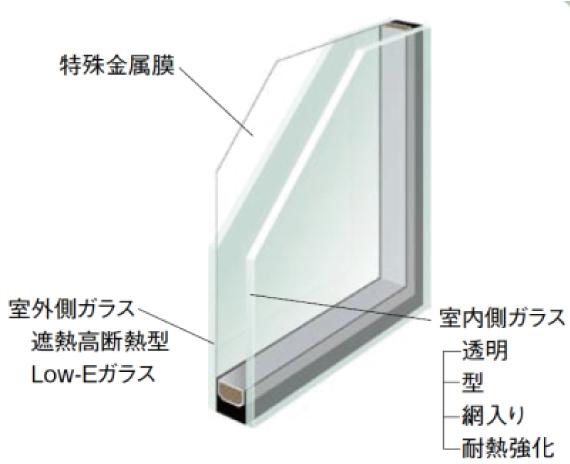 Other Equipment. Soundproof ・ Excellent Low-E double-glazing to thermal barrier
