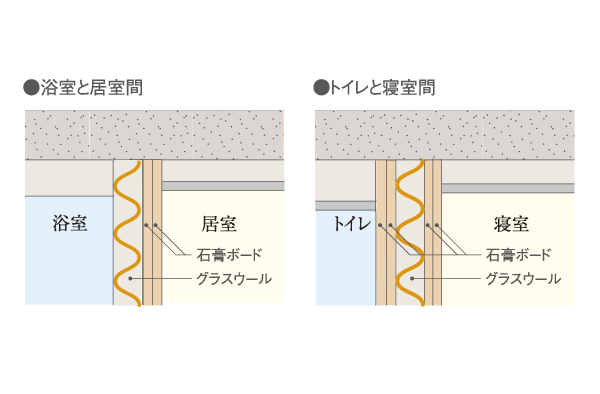 Building structure.  [Dwelling units within the partition sound insulation] In the room adjacent to the water around the, Implementing measures such as by sound insulation material. Small quiet room space of life noise is ensured (conceptual diagram)