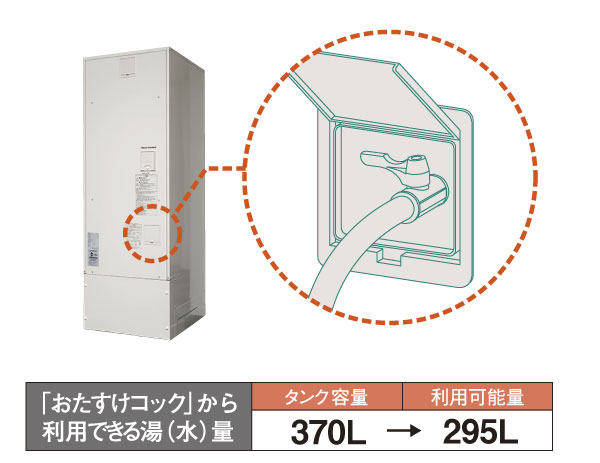 earthquake ・ Disaster-prevention measures.  [Otasuke cock] The water in the tank in an emergency, such as a suspension of water supply and water pipes freeze caused by the earthquake can be easily used as a water emergency "Otasuke cock". The water is said to be the most important in the life line to ensure even disaster (conceptual diagram)