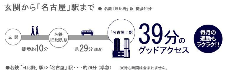route map. 39 minutes by train from the entrance to the "Nagoya" station! ! 