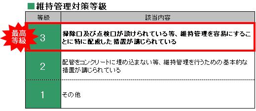 Other. «Maintenance grade, Highest grade 3 acquisition » "Such as the cleaning opening and inspection port is provided, This house measures particularly friendly to facilitating the maintenance have been taken. "