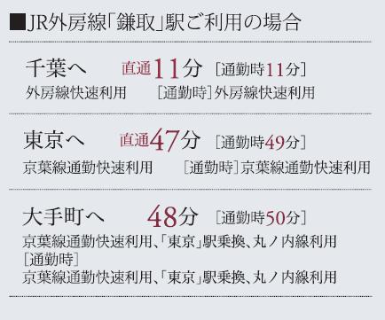 Access is also possible to JR Chiba Station in 20 minutes from the subdivision at Chiba Chuo Bus.