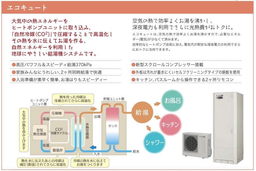 Power generation ・ Hot water equipment. Equipped with electric hot water equipment Cute 370L.  ※ Will be all-electric compartment only.