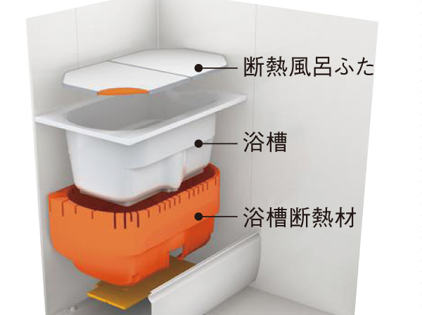 Bathing-wash room.  [Thermos bathtub] Tightly cover the periphery of the tub with a heat insulating material, Adopt a bathtub with enhanced thermal effect. Reheating is also less economical when home late. (Conceptual diagram)