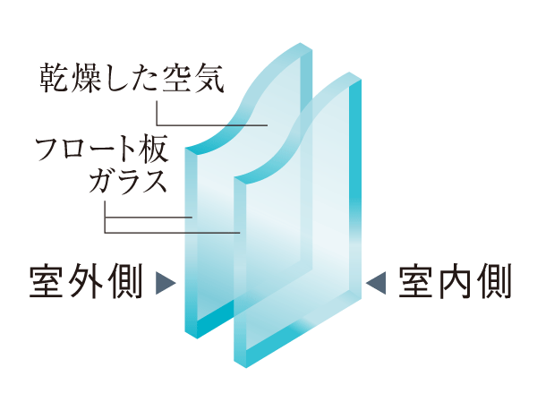 Other.  [Pair glass] Since the air layer between two sheets of glass reduce the conduction of heat, High thermal insulation performance is compared to the one of the glass, Also reduces the occurrence of condensation. (Conceptual diagram)