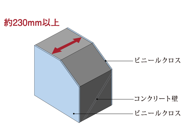 Building structure.  [Tosakaikabe] Tosakaikabe will ensure the concrete thickness of greater than or equal to about 230mm between the adjacent dwelling unit. To increase the sound insulation, We consider the privacy. (Conceptual diagram) ※ Except for some.