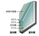 Security equipment. 1F is safe security glass.