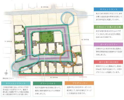 The entire compartment Figure. It embraced around the sound of the wind park (in the town), Southern mansion garden city block of terraced. Road around the city wards in the center of the park is, Directing the road, such as the garden variety of planting is continuous (site plan illustration)