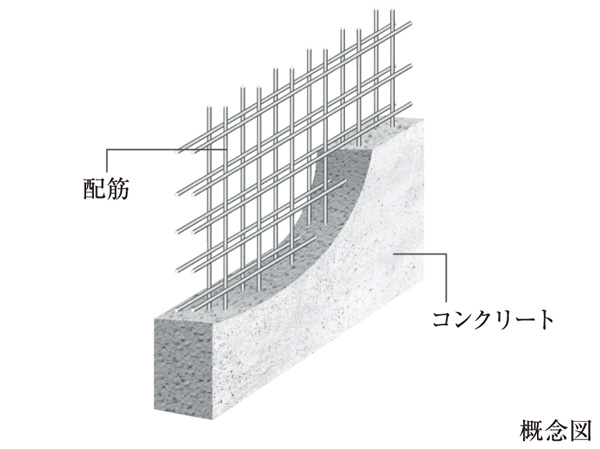 Building structure.  [Firm structure by double reinforcement] Rebar of reinforced concrete shear walls has Haisuji to double. Also we have gained strong structural strength compared to a single reinforcement.