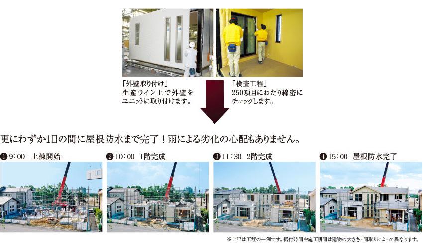 Construction ・ Construction method ・ specification. Production about 85% of the structural members of the building in-house factory. "Systematized the production process.", "Extensive human resource development program.", Thorough quality control in the "inspection system that extends to 250 items".