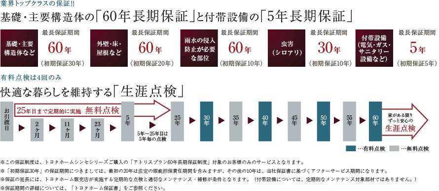 Construction ・ Construction method ・ specification
