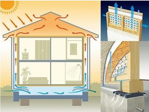 Construction ・ Construction method ・ specification. (2) ventilation system