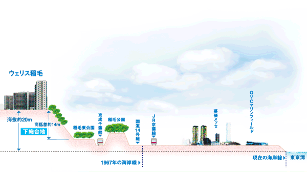 Features of the building.  [Planning land surrounding terrain concept illustrations] Planning area is located on top of the Shimousa Upland hills above sea level about 20m, Adjacent "Inagehigashi park ※ About 1.3ha (about 10m) "and the deep green of the" Inage park (about 610m) "has spread. It can be overlooking the Inagekaigan, Rich full of sense of openness.  ※ Concept illustration topographic map the topography of the surrounding planning areas of me (GSI: It is drawn on the basis of the issue March 2009)