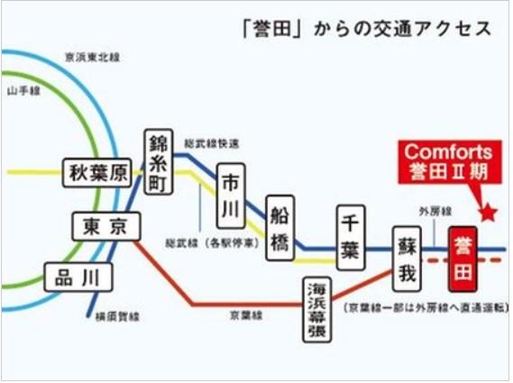 route map. Access from the "Honda Station"