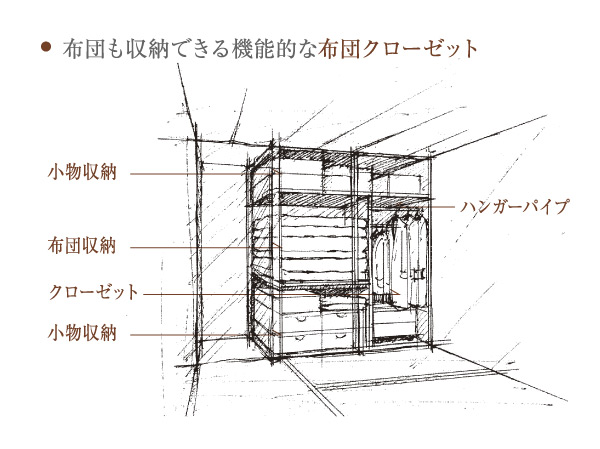 Interior.  [Versatile storage space to clear a breadth is grant] Abundant storage capacity can be used in the family and "family Cloak", "walk-in closet," "closet", "footwear purse", etc., Versatile storage space to fit has been achieved in each of the space applications. (Futon closet conceptual diagram)