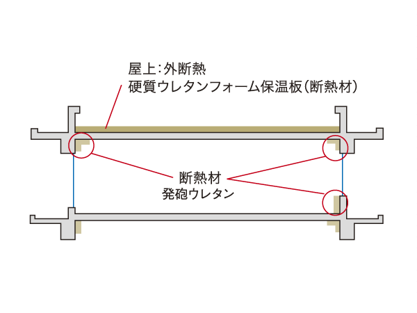 Building structure.  [Energy-saving measures grade 4 (Ekonisu II)] The adoption of Haseko energy saving thermal insulation system developed by "Ekonisu II", Has achieved the energy conservation measures grade 4 in the Housing Performance Indication System. (Conceptual diagram)