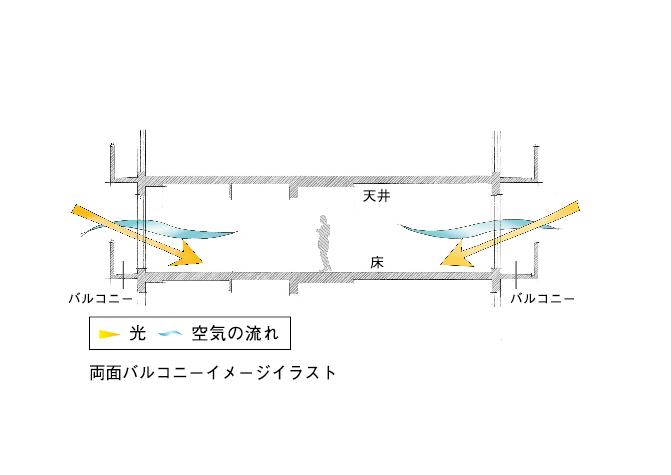 Construction ・ Construction method ・ specification. LD not only, It can capture plenty of light and wind for the living room also sweep window.