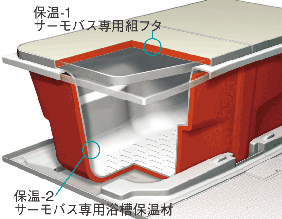 Bathing-wash room.  [Warm bath] And "dedicated assembly lid" by the tub double heat insulation design of using the "tub heat insulation material", Keeps the temperature of the hot water long not miss the heat. (Conceptual diagram)