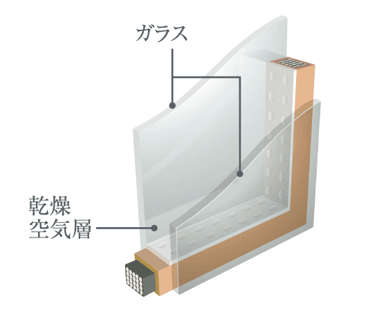 Building structure.  [Increase the thermal insulation properties, cold ・ Conscious heating efficiency "double glazing"] Increase the thermal insulation properties, cold ・ Suppress the condensation improves the heating efficiency. It grants a comfortable living space in energy saving.